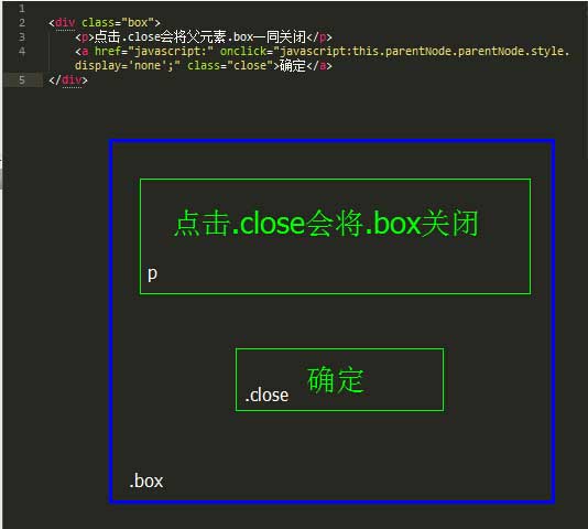 js关闭父元素.jpg